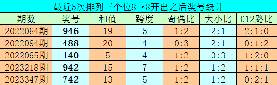 五一出行不踩坑！鸿蒙应用自带出游buff，逛吃游玩全拿捏