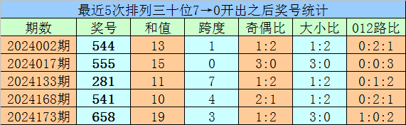 内塔尼亚胡刚警告完伊朗，就收到了坏消息，伊朗的最强援手露头了