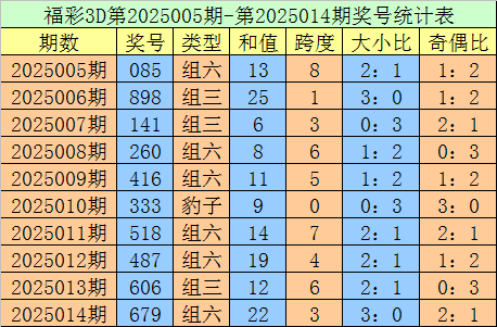 行情弱势磨底，后市稳健布局思路分享！