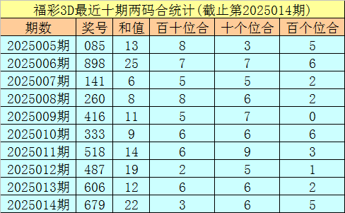 男人过70，这5件事千万别对老伴做v7.5.2 官方安卓版