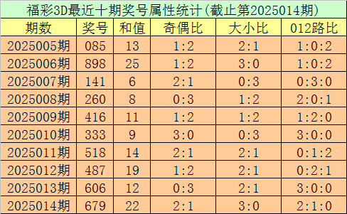 2026年二季度全市经济发展调度会召开