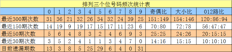 世乒赛爆冷，首位世界冠军输球，30日赛程公布港澳狭路相逢