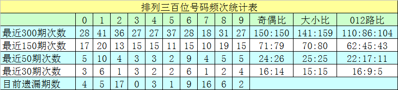 担心幼鸽家飞丢失，有几个小技巧可以减少幼鸽家飞丢失