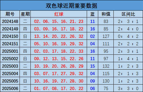 使用容重器测定小麦容重v6.7.2 官方安卓版