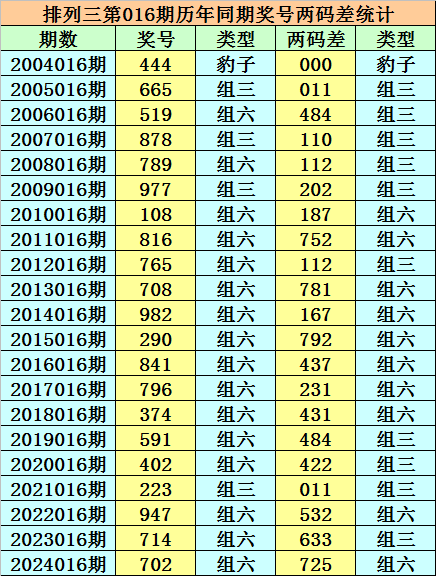 狂飙前夜？金价过山车暗藏杀机v1.6.3 官方安卓版