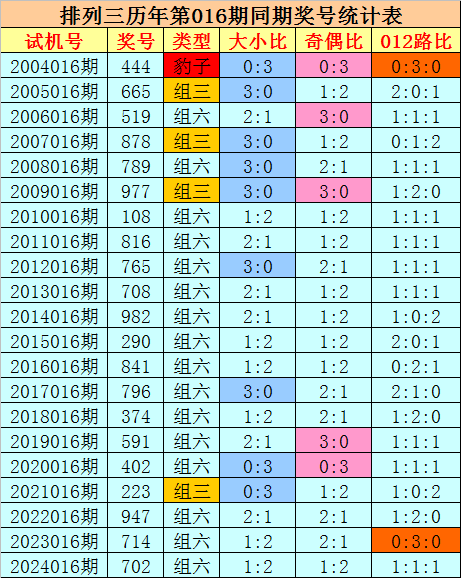 成都的城市规划如何