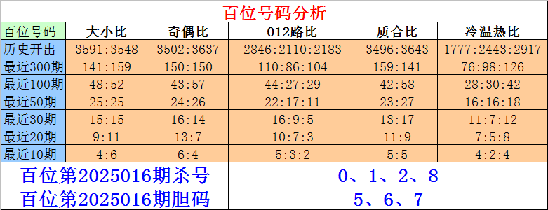 大连主场78%胜率：重庆铜梁龙8轮丢6球防线能否破局