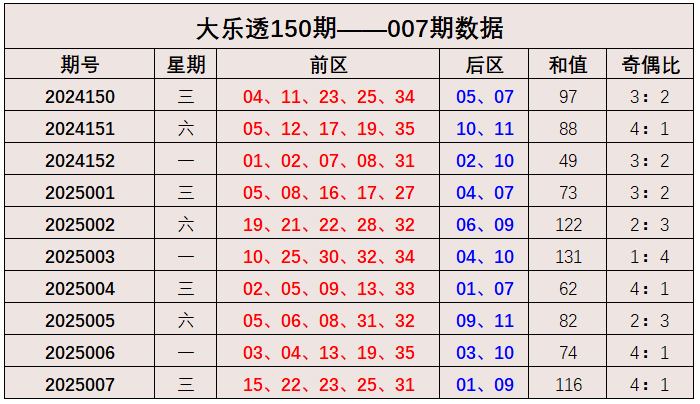 梦寻傅说揭秘：帝王托梦寻贤的骗局，实为启用奴隶打破世卿垄断！v3.2.5 官方安卓版