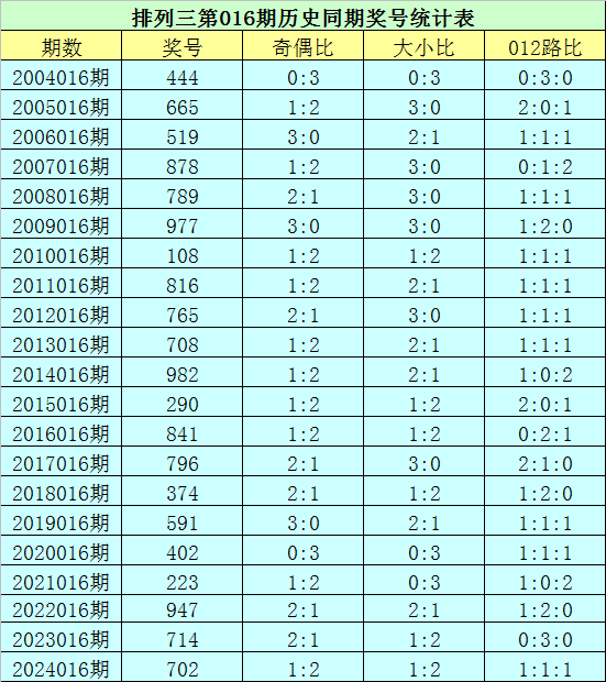 韩国瑜碰不得？侯友宜、赵少康、江启臣粉墨登场，郑丽文表态亮了
