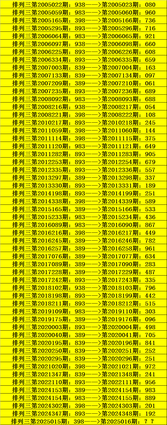 成都的城市规划如何