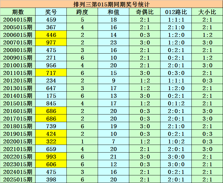 路演巡展供应商哪家好 牢记这3个挑选技巧