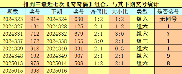 行情弱势磨底，后市稳健布局思路分享！