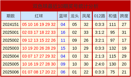 全息通信、低空感知 6G解锁网络新技能