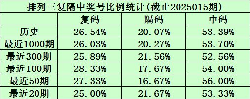 告别短信轰炸！5月1日起，未经同意不得发送商业短信v2.7.7 官方安卓版