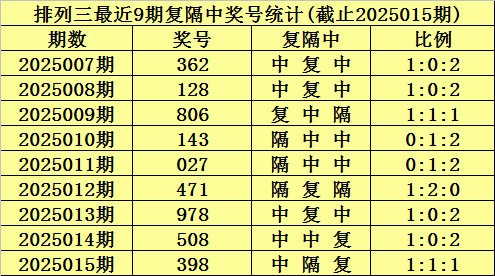 梦寻傅说揭秘：帝王托梦寻贤的骗局，实为启用奴隶打破世卿垄断！v3.3.8 官方安卓版