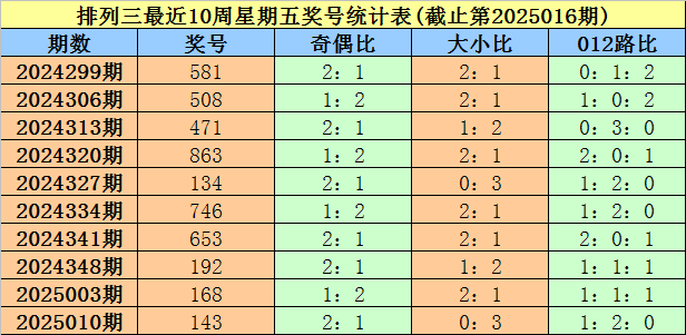 10个民间小故事里的人生智慧v7.2.9 安卓手机版
