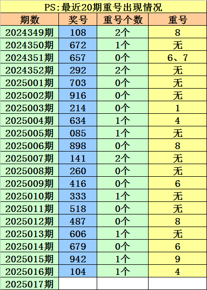 钟汉良朱珠新剧扑街，52岁霸总妆造翻车，网友：姨味太冲了