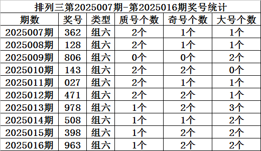 国资动态 | 城建集团：精修“最美赛道”，护航马拉松开跑