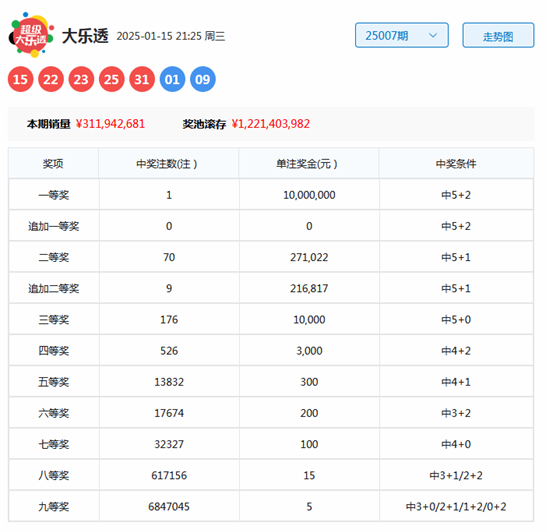 大衣哥回应陈亚男再婚！希望对方越来越好，儿子3年前就已经再婚