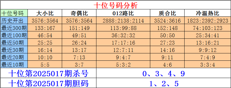 大连主场78%胜率：重庆铜梁龙8轮丢6球防线能否破局