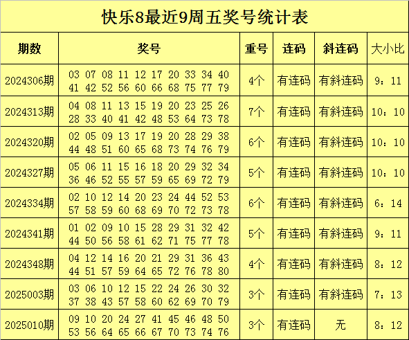 伦敦世乒赛首战孙颖莎3-0为国乒迎开门红，王曼昱并未出场