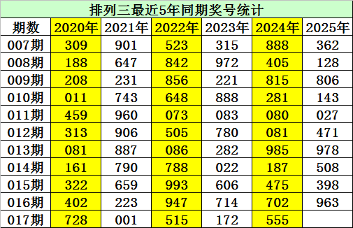 内塔尼亚胡刚警告完伊朗，就收到了坏消息，伊朗的最强援手露头了v2.5.5 官方安卓版