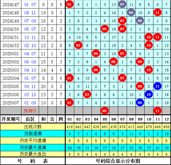 告别短信轰炸！5月1日起，未经同意不得发送商业短信v9.7.7 官方安卓版