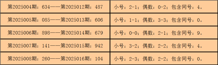 从“2025年度全国十大考古新发现”看民族交融史诗