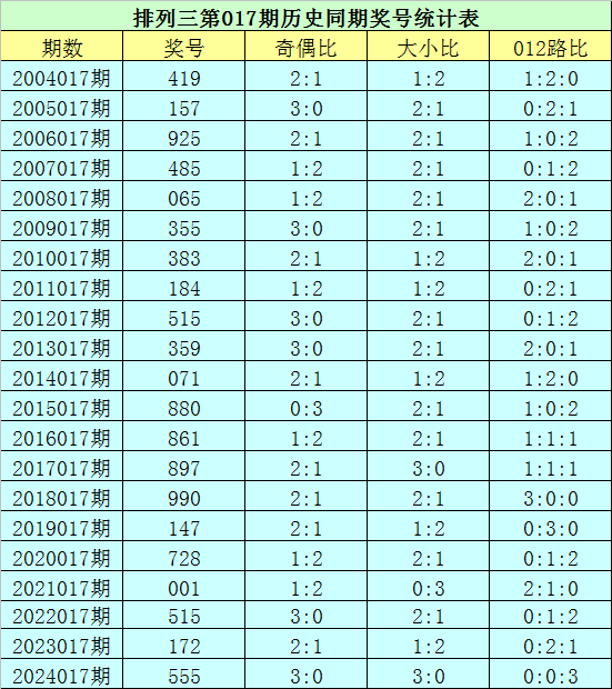 七人行南京师大：文学·历史·新闻三域共觅新路径
