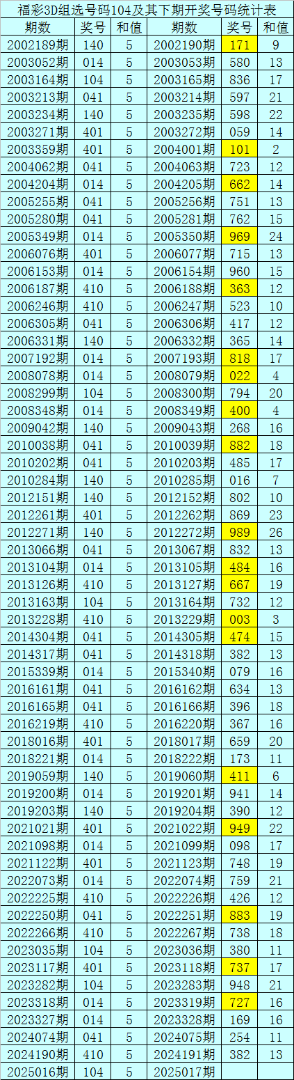 我把闲置房子给亲妹住，带娃回去过年，她竟收我300一晚房租