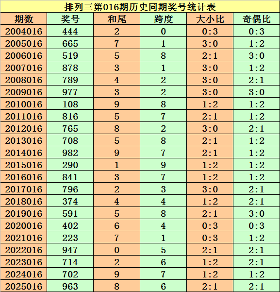 红桃17·c18起草内容截图