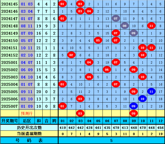 成都的城市规划如何