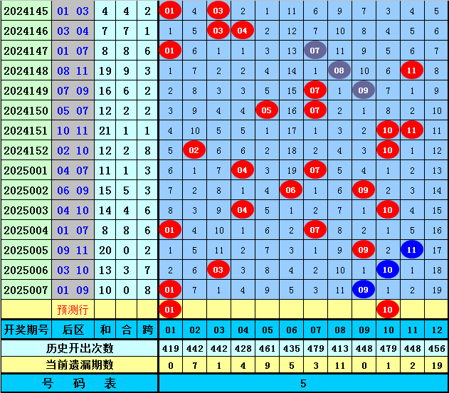 伦敦世乒赛首战孙颖莎3-0为国乒迎开门红，王曼昱并未出场v2.1.9 官方安卓版