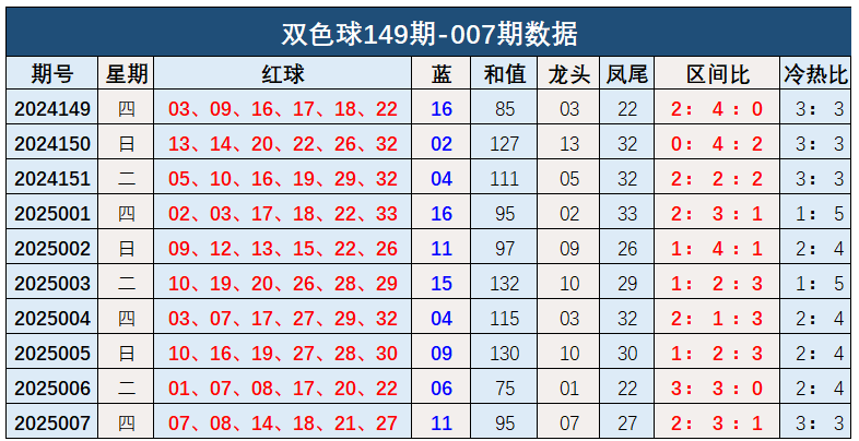 梦寻傅说揭秘：帝王托梦寻贤的骗局，实为启用奴隶打破世卿垄断！