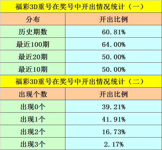 行情弱势磨底，后市稳健布局思路分享！