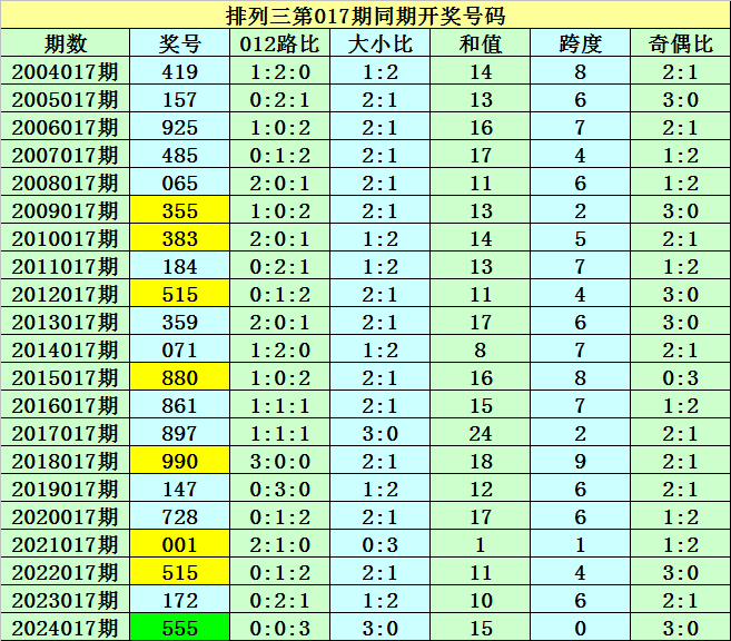 2026年赤峰市汽车贴膜门店大增，这3家值得重点关注！