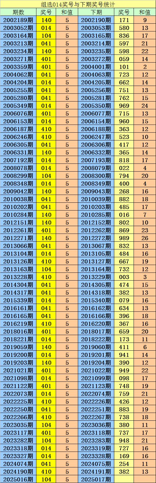 Reddit的AI数据源价值有多大