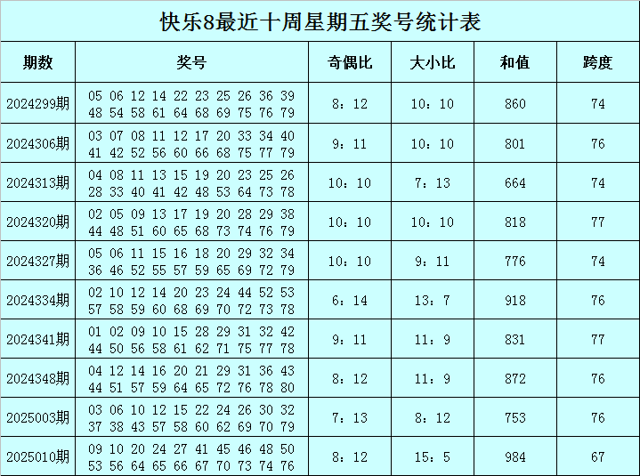 十年暗恋终成糖，合租屋里的双向奔赴v5.1.2 官方安卓版