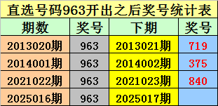 辽宁惨败！山东1-1进决胜场，赵继伟低迷，高诗岩两双