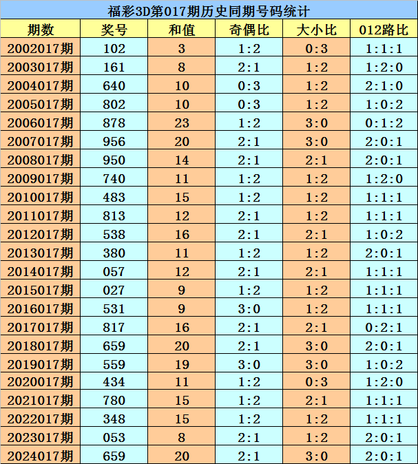 钟汉良朱珠新剧扑街，52岁霸总妆造翻车，网友：姨味太冲了v5.5.9 官方安卓版