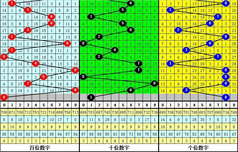 Reddit的AI数据源价值有多大