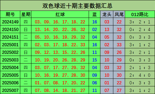 成都的城市规划如何