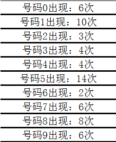 2026年二季度全市经济发展调度会召开