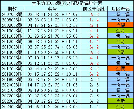 2025东南大学在河北录取分数线点评：优势专业与报考参考