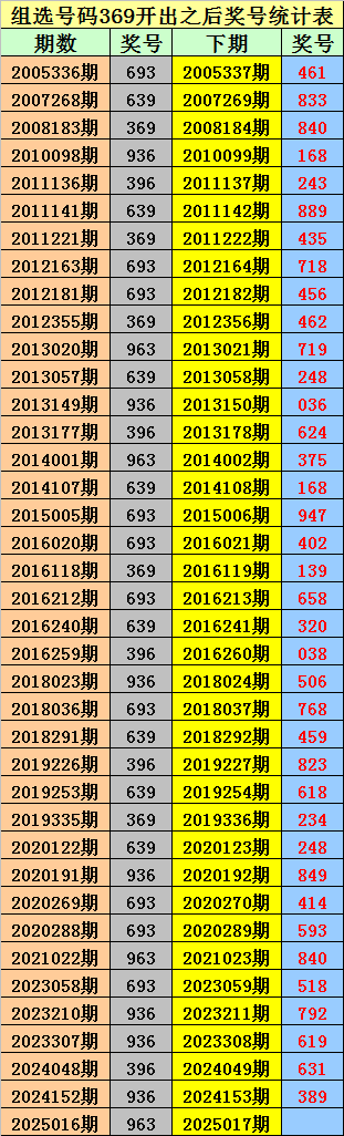 日赚2.3亿却背6500亿债，宁德时代的钱，到底花在了哪？