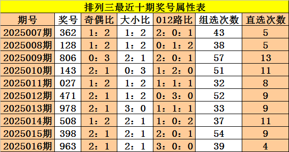 世乒赛爆冷，首位世界冠军输球，30日赛程公布港澳狭路相逢