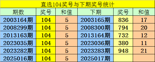 谁隐身谁救主？骑士天王山功过一目了然，哈登领衔光荣榜小黑榜二v6.2.6 官方安卓版