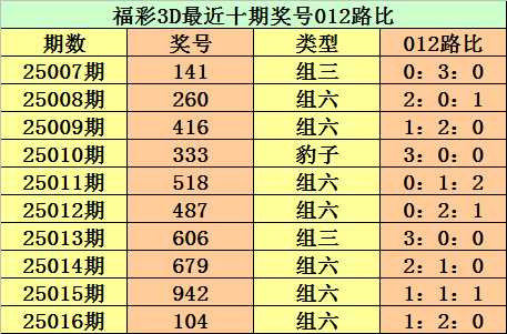 《蜜语纪》收官在即，李梦曝朱珠组团蹭饭，理由超逗