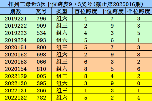 行情弱势磨底，后市稳健布局思路分享！