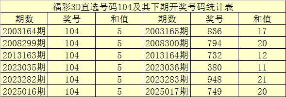 国资动态 | 城建集团：精修“最美赛道”，护航马拉松开跑
